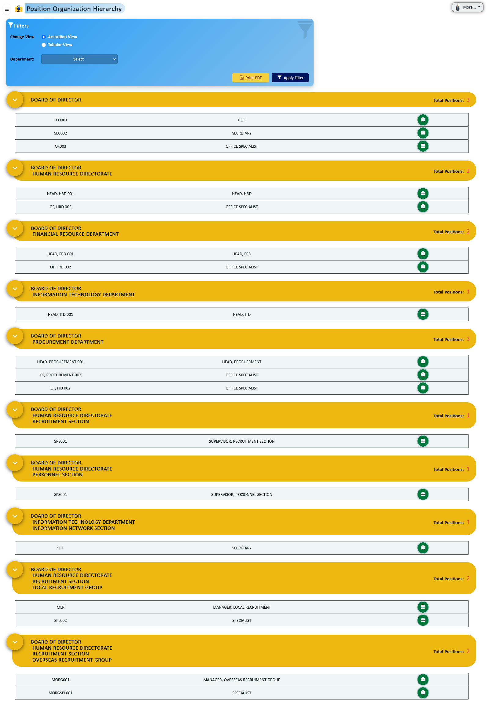 Position Organization Hierarchy